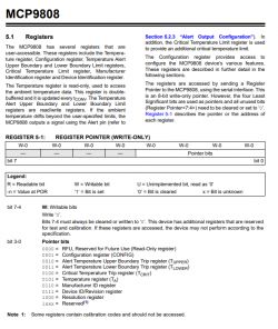 MCP9808 moduł czujnika I2C temperatury z alarmem - uruchomienie, protokół komunikacji