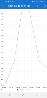 Nissan Note E11 HR16DE Automat - Pali 12l/100km w miescie