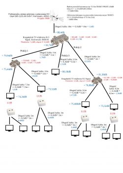Jak obliczyć tłumienie kabla dB dla podanej MHz,kilka pytań o instalację DVB-T