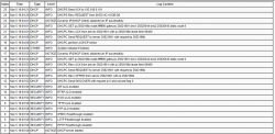Nietypowy ruch sieciowy w Wireshark - analiza adresów IP