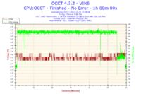 Jak rozpoznać stabilny odblokowany procesor i odblokować L3