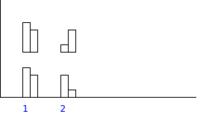 Excel 2007 - jak stworzyć wykres 3D z kolumnami w oddali? Excel 2007 - jak stworzyć wykres 3D z kolumnami w oddali?