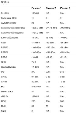 Screenshot showing network connection statistics for a router, with information on three bands.