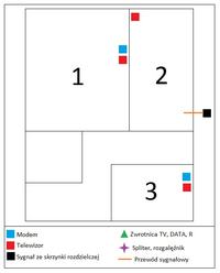 Podział kablówki Multimedia 3-4 TV + MODEM - jak ?