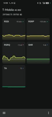 Jaki router LTE do T-Mobile zamiast Huawei B593? Czy ZTE MF258 PRO CAT 15 to dobry wybór?