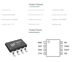 The image shows the technical documentation of the WF480RA integrated circuit.