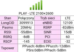 Best Antenna for B525 Router: LTE 1800-2600 MHz Options, Recommendations & Tips