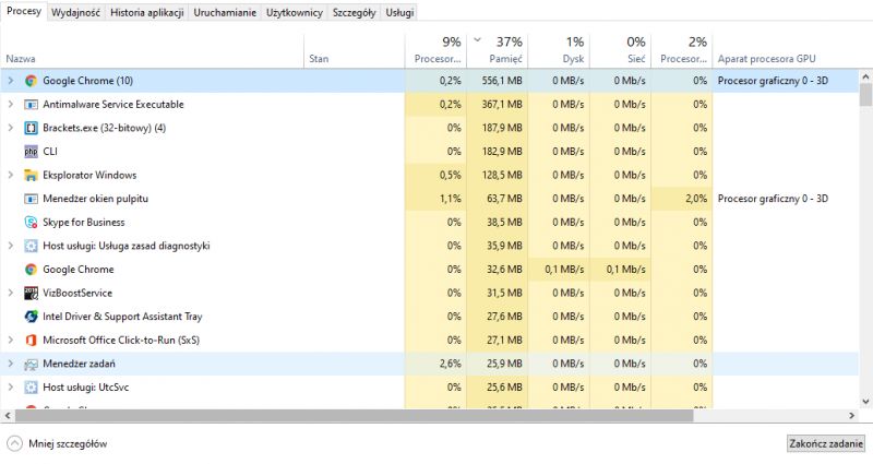 Dlaczego na HP Chrome używa tylu procesów przy niewielu otwartych zakładkach?