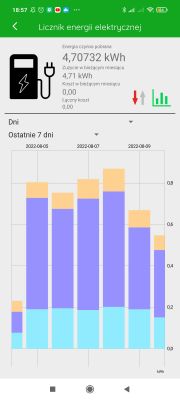 Licznik energii elektrycznej MEW-01 Zamel, błędne wskazania