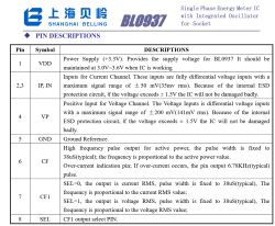 Table describing the pin functions of the BL0937 energy meter IC by Shanghai Belling