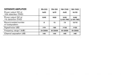 Volvo sc-901 jak podłączyć wzmacniacz? (FOTO)