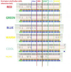 Reverse engineering of an unknown I2C protocol with Sigrok analyzer Reverse engineering of an unknown I2C protocol with Sigrok analyzer