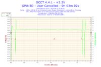 Komputer grzeje karty graficzne w spoczynku 50 stopni