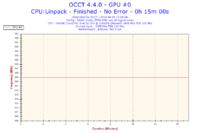 Przycinanie obrazu w MW3, Ghost, Titanfall – testy wydajności i3-4130, GTX660