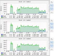 FreeNAS i system ZFS - log device, cache device.