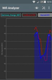 Orange Funbox 2.0 WiFi Signal Loss: HP Laptop Connection Issues in Different Rooms