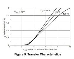 Prosty termostat -LED, wentylator - czy będzie działać?