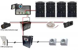 Instalacja elektryczna w przyczepie kempingowej Instalacja elektryczna w przyczepie kempingowej