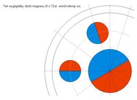 silnik magnetyczny-Free Energy silnik magnetyczny-Free Energy