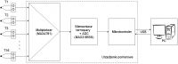 Wielokanałowy rejestrator temperatury Wielokanałowy rejestrator temperatury
