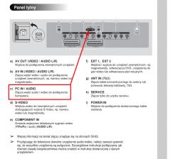 Schemat panelu tylnego z oznaczonym złączem PC IN / AUDIO