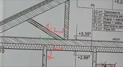 Fragment rysunku technicznego przekroju dachu z czerwonymi i zielonymi zaznaczeniami