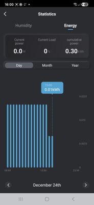 Wykres zużycia energii 0,01 kWh na godzinę w aplikacji, data 24 grudnia