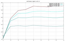 Analiza kilku filtrów RC przy uzyskiwaniu napięcia z sygnału PWM Analiza kilku filtrów RC przy uzyskiwaniu napięcia z sygnału PWM
