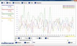 Fiat Stilo 1.6 - falujące obroty i drgania silnika, sprawdzone parametry