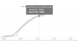 SOFAR 8kW PV Installation: Opinions, Durability, Failures & Experiences with Inverters