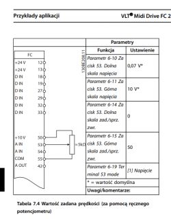 Zmiana częstotliwości potencjometrem w falowniku Danfoss FC280 - ustawienia