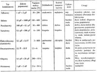 Identyfikacja kondensatora: ,22 J 1817 63V - pojemność i typ?
