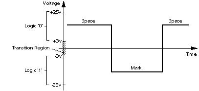 Konwerter USB-rs232 PL 2303 + kab null + zwykły com dziwy ?