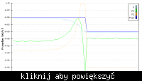 Wizualizacja stanu pamięci sterownika PLC GE Fanuc (darmowa) Wizualizacja stanu pamięci sterownika PLC GE Fanuc (darmowa)
