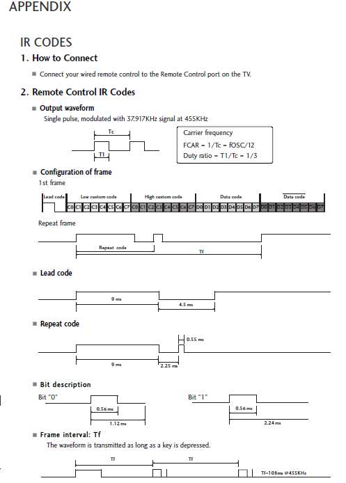 Budowa pilota RC5 do TV LG