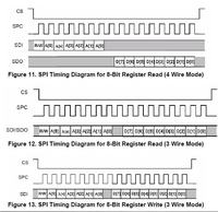 [ATMega8][C] Komunikacja SPI z akcelerometrem MMA7455