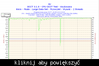 Podkrecenie Core duo E2160 przy plycie nforce 650i