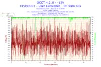 Procesor Intel Celeron 331 - czy podkręcać dalej?