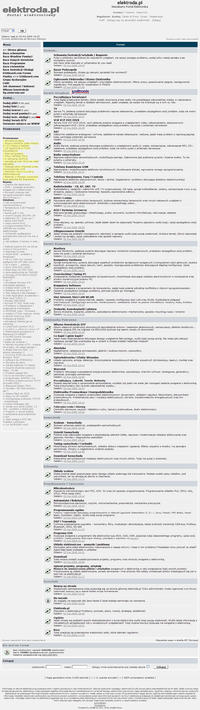 Piętnastolecie forum elektroda.pl