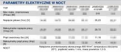 Fotowoltaika na przewodach od klimatyzacji