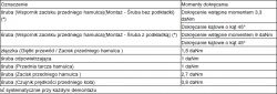Tabela z momentami dokręcania śrub przedniego hamulca w pojeździe.