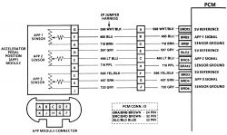 Chevrolet 6,5 TD - Zmiana wartości napięć czujnika TPS