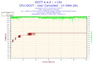 Jak podkręcić Intel Quad Q8300 na Asus P5G41T-M LX do streamowania FIFA 14?