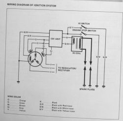 Suzuki DR600 - nie pali po przezwojeniu całości alternatora, brak iskry. Suzuki DR600 - nie pali po przezwojeniu całości alternatora, brak iskry.
