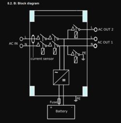 SPD T1+T2 w instalacji AC z magazynem energii i trybem backup – jak poprawnie wykonać?