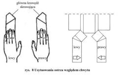 Literatura o specyfice noży tokarskich prawych w PDF
