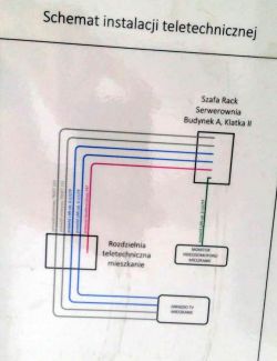 Podwójne gniazdo abonenckie jak połączyć w jeden wspólny kabel pod dwa TV.