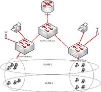 2 switche i wspólne sieci VLAN - Jak wykonać adresację 2 switche i wspólne sieci VLAN - Jak wykonać adresację