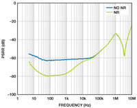 Redukcja szumów w systemach regulowanych stabilizatorów LDO