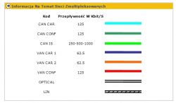 Peugeot 206 CC 2.0 benzyna ''03 - Brak komunikacji ze sterownikiem ABS